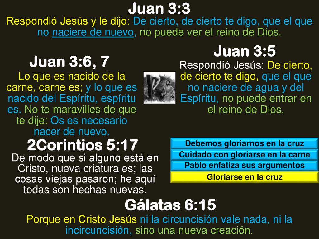Juan 3:3 Juan 3:5 Juan 3:6, 7 2Corintios 5:17 Gálatas 6:15