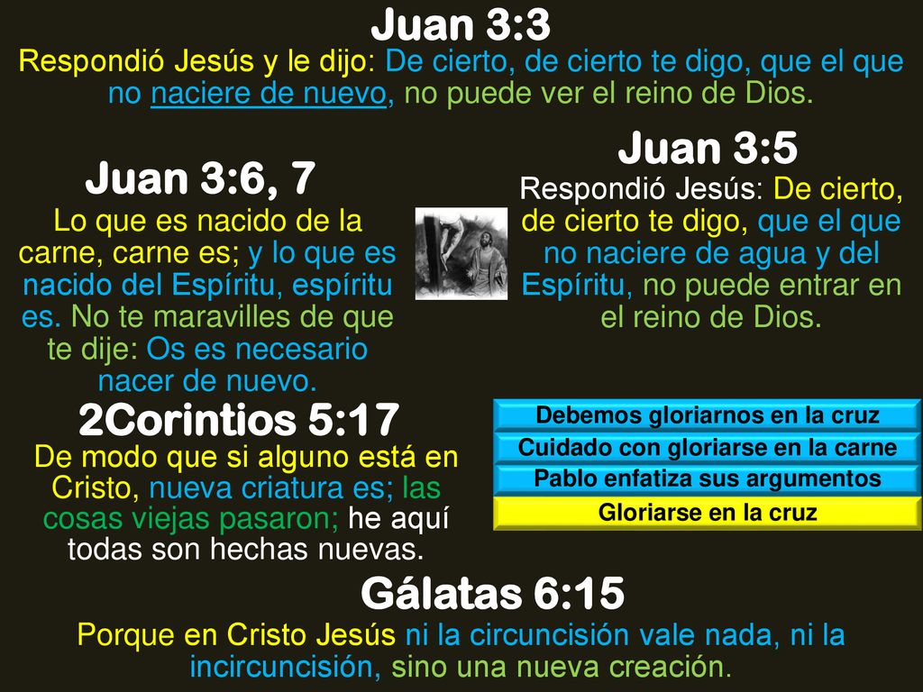 Juan 3:3 Juan 3:5 Juan 3:6, 7 2Corintios 5:17 Gálatas 6:15