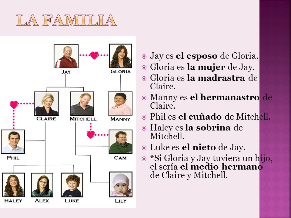 La familia Jay es el esposo de Gloria. Gloria es la mujer de Jay.