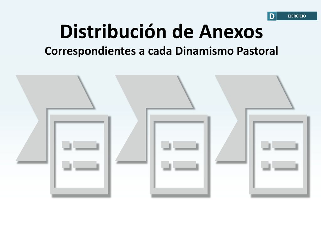 Distribución de Anexos Correspondientes a cada Dinamismo Pastoral