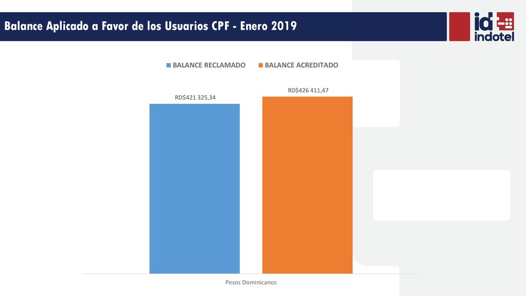 Balance Aplicado a Favor de los Usuarios CPF - Enero 2019