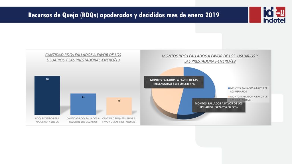 Recursos de Queja (RDQs) apoderados y decididos mes de enero 2019