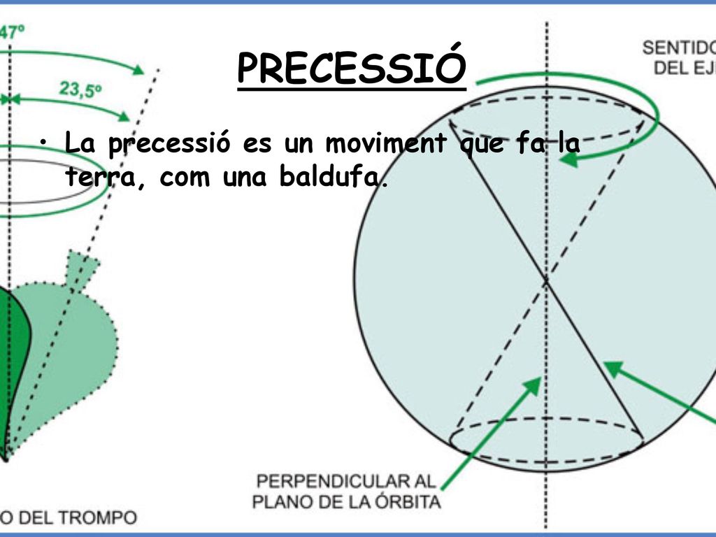 PRECESSIÓ La precessió es un moviment que fa la terra, com una baldufa. aisha