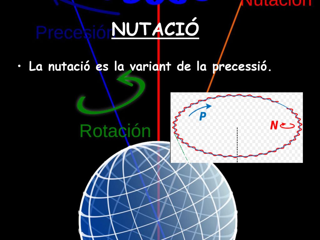 NUTACIÓ La nutació es la variant de la precessió. aisha