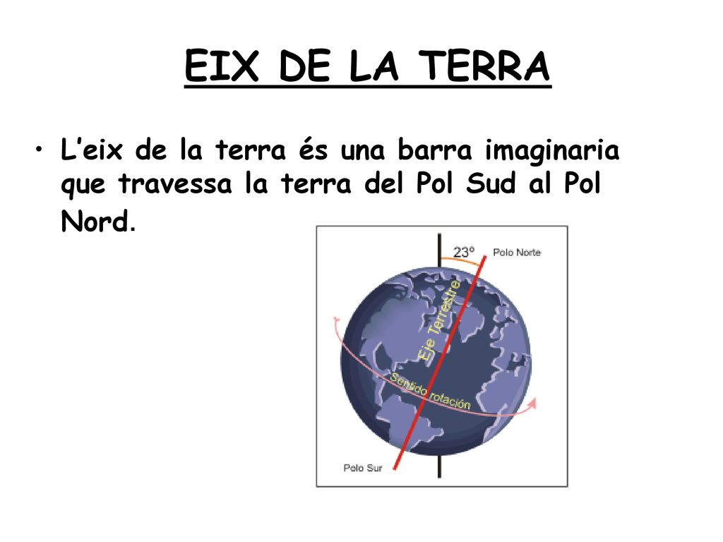 EIX DE LA TERRA L’eix de la terra és una barra imaginaria que travessa la terra del Pol Sud al Pol Nord.