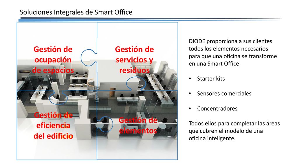 Gestión de ocupación de espacios Gestión de servicios y residuos