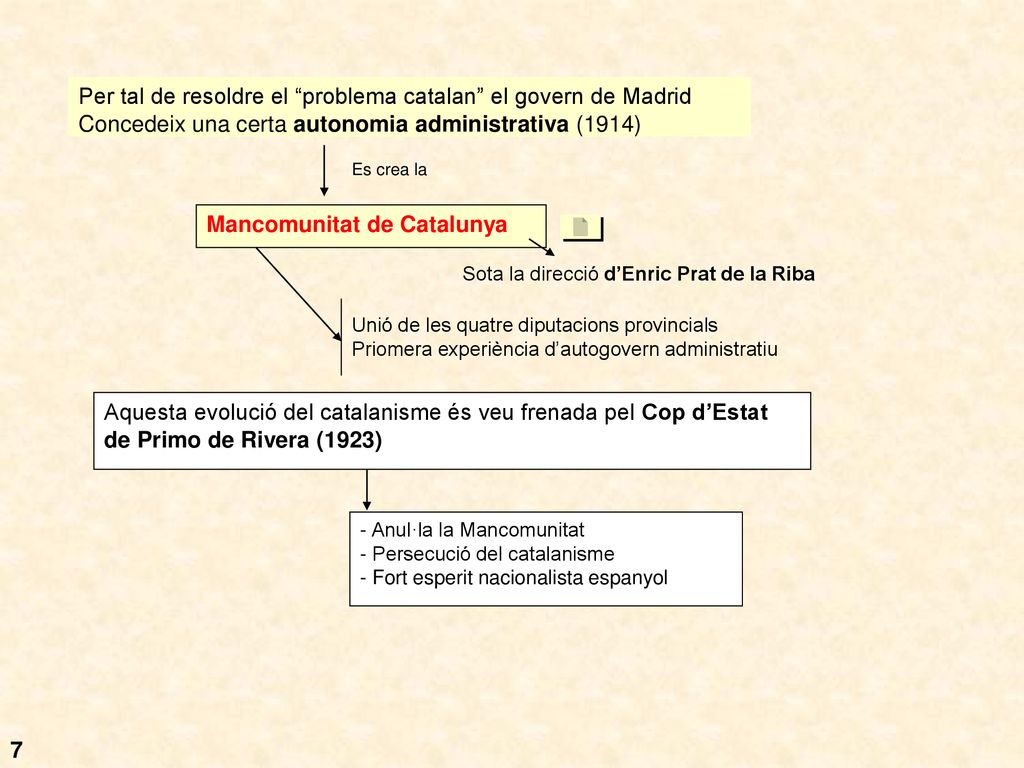 Per tal de resoldre el problema catalan el govern de Madrid