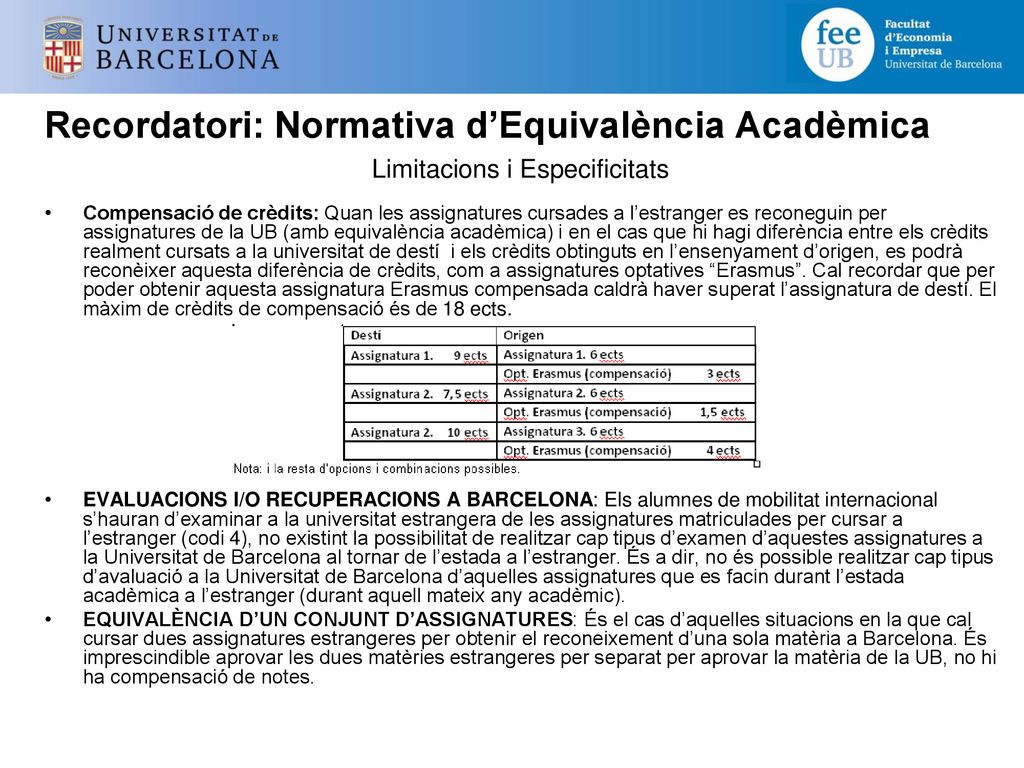 Recordatori: Normativa d’Equivalència Acadèmica