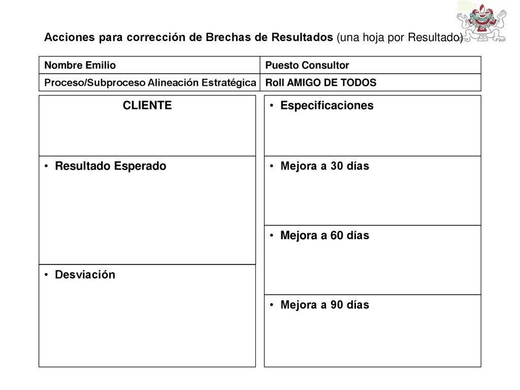 Acciones para corrección de Brechas de Resultados (una hoja por Resultado)