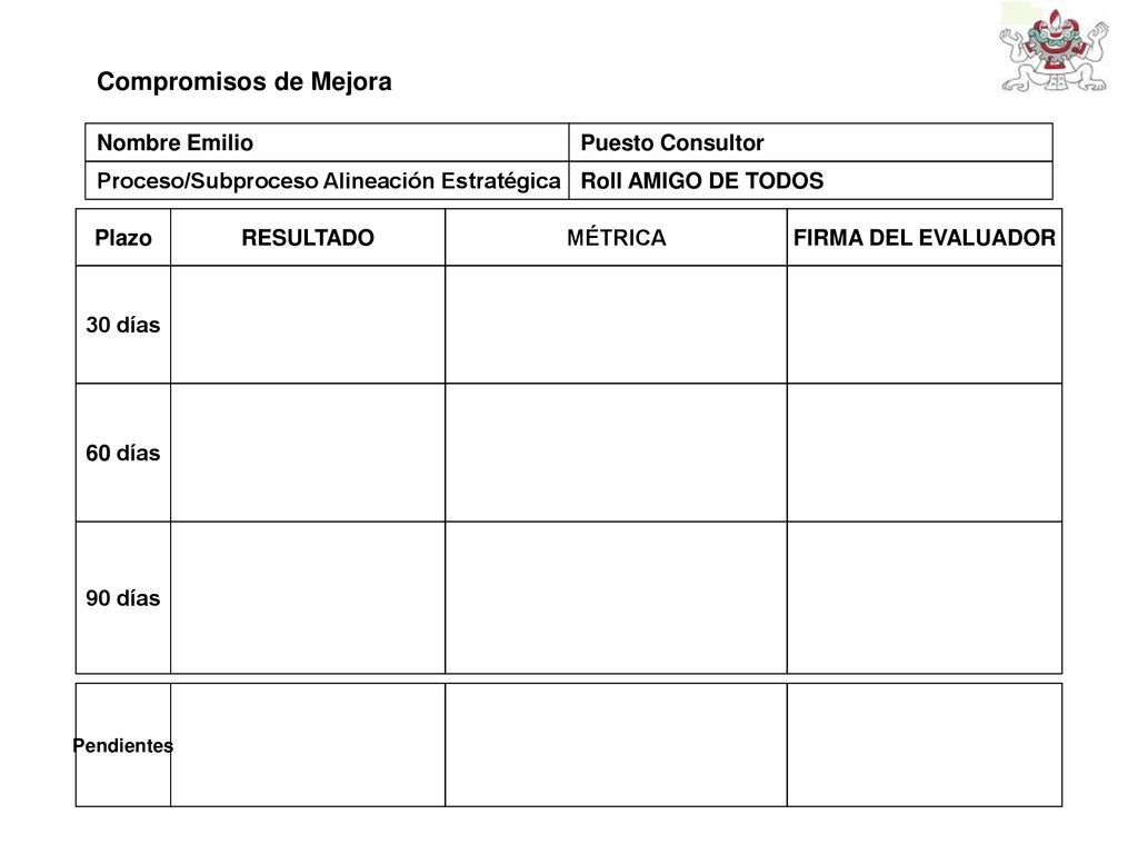 Compromisos de Mejora Plazo RESULTADO MÉTRICA FIRMA DEL EVALUADOR