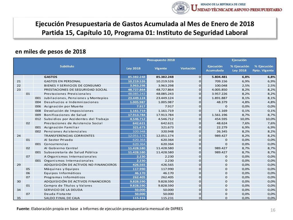 Ejecución Presupuestaria de Gastos Acumulada al Mes de Enero de 2018 Partida 15, Capítulo 10, Programa 01: Instituto de Seguridad Laboral
