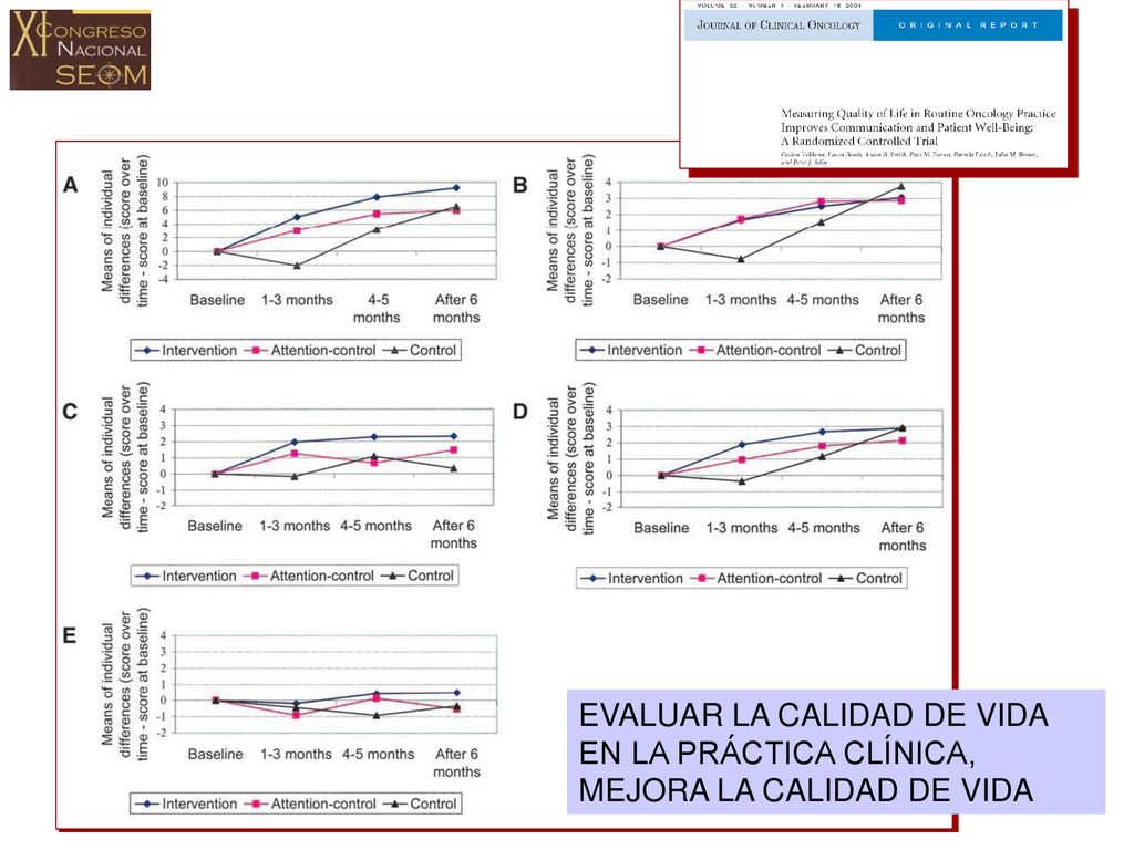 EVALUAR LA CALIDAD DE VIDA EN LA PRÁCTICA CLÍNICA, MEJORA LA CALIDAD DE VIDA