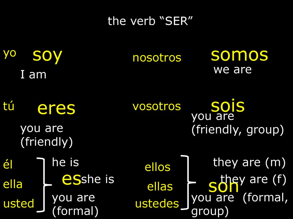 soy somos sois eres es son the verb SER yo nosotros we are I am tú