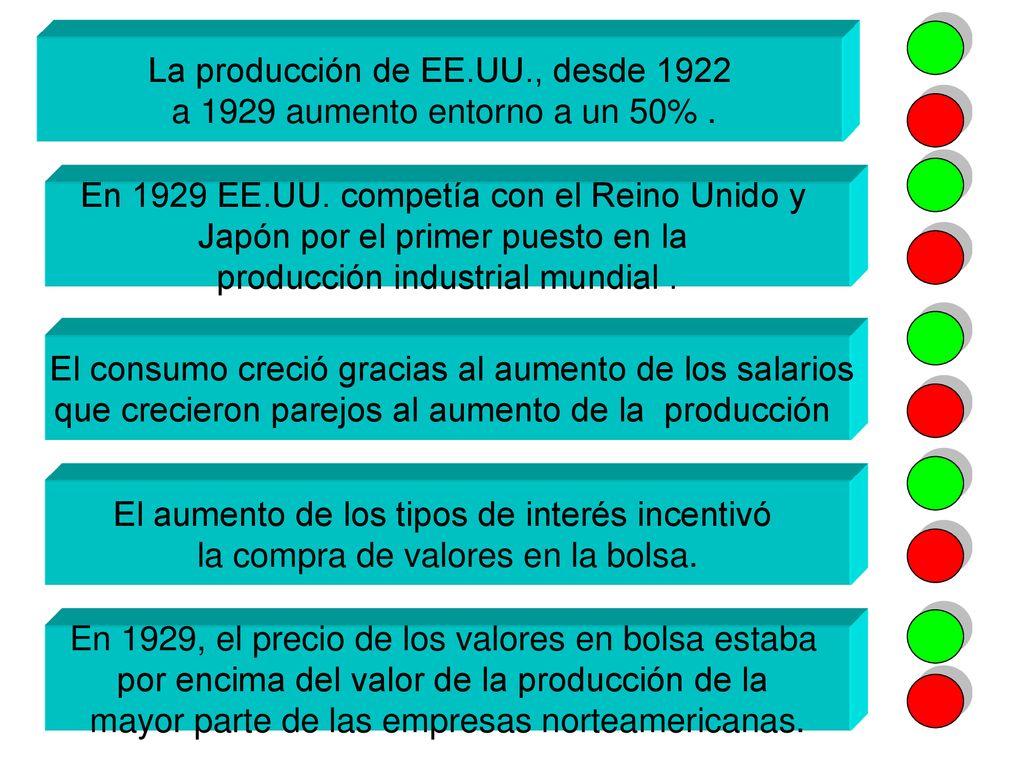La producción de EE.UU., desde 1922 a 1929 aumento entorno a un 50% .