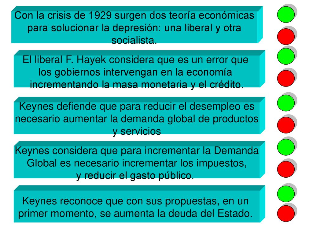 Con la crisis de 1929 surgen dos teoría económicas