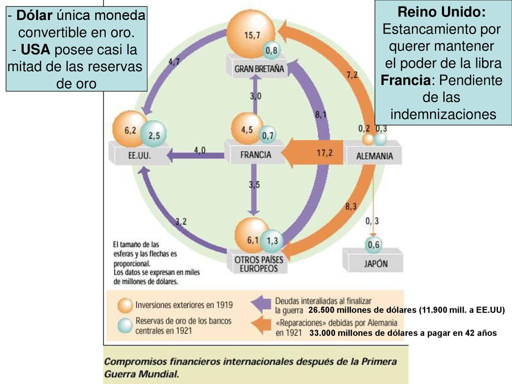 Reino Unido: Dólar única moneda Estancamiento por convertible en oro.