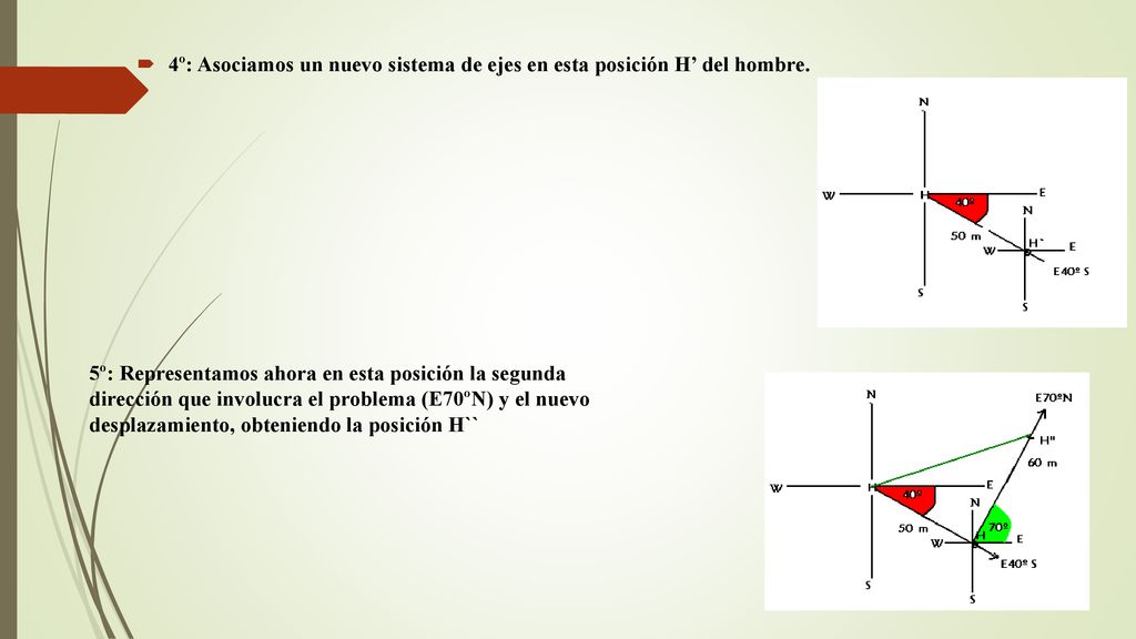 4º: Asociamos un nuevo sistema de ejes en esta posición H’ del hombre.