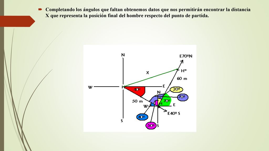 Completando los ángulos que faltan obtenemos datos que nos permitirán encontrar la distancia X que representa la posición final del hombre respecto del punto de partida.