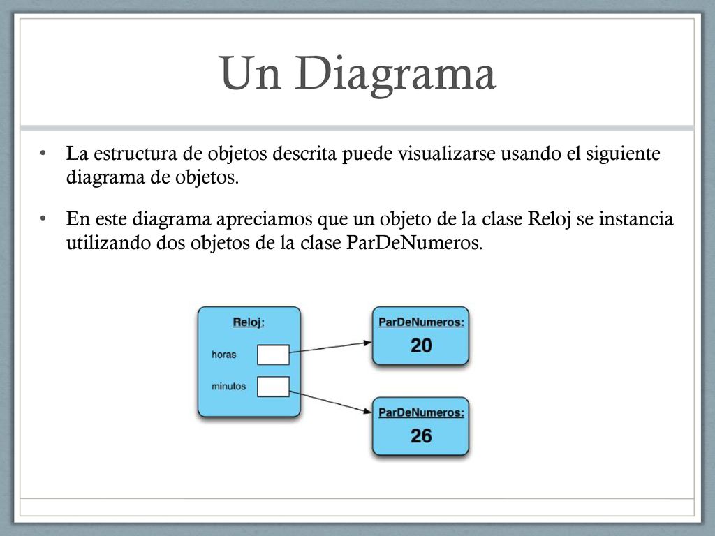 Un Diagrama La estructura de objetos descrita puede visualizarse usando el siguiente diagrama de objetos.