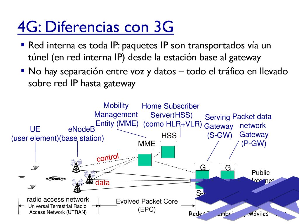 4G: Diferencias con 3G Red interna es toda IP: paquetes IP son transportados vía un túnel (en red interna IP) desde la estación base al gateway.