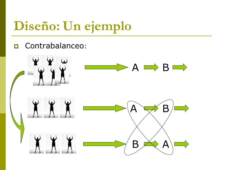 Diseño: Un ejemplo Contrabalanceo: A B A B B A