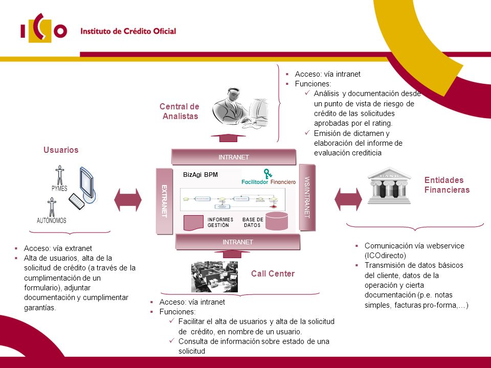 Central de Analistas Usuarios Call Center