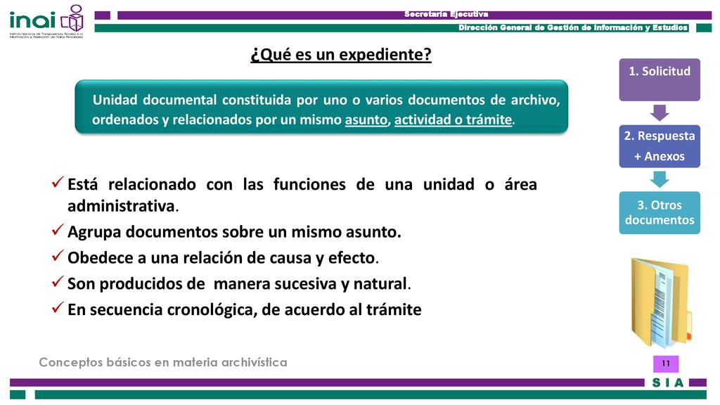 ¿Qué es un expediente 1. Solicitud. 2. Respuesta. + Anexos. 3. Otros documentos.