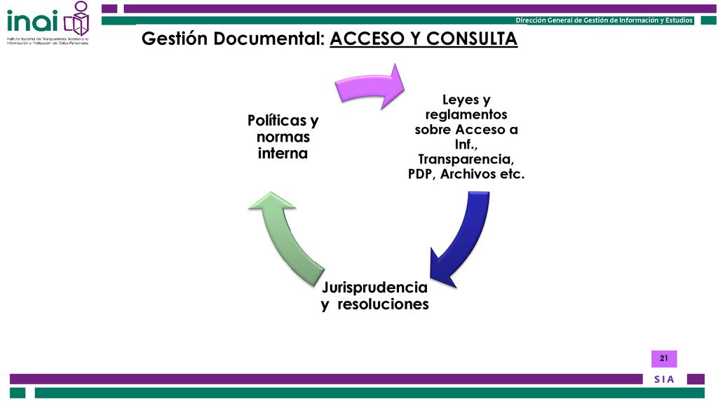 Jurisprudencia y resoluciones Políticas y normas interna