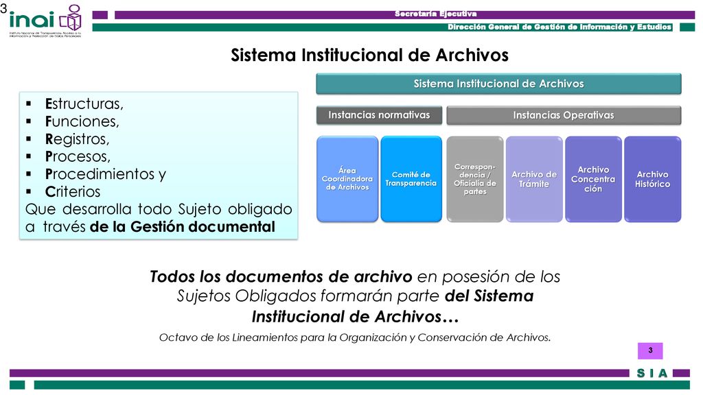 Sistema Institucional de Archivos
