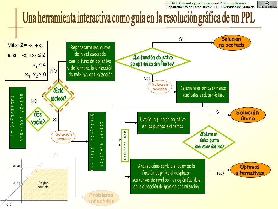 BY: M. J. García-Ligero Ramírez and P