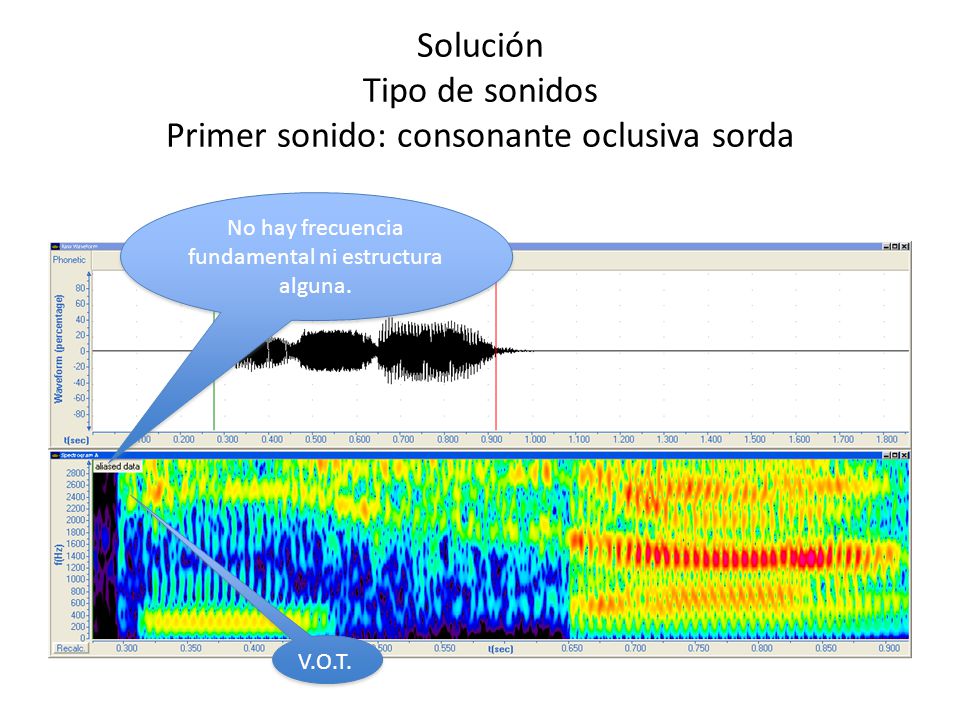 Solución Tipo de sonidos Primer sonido: consonante oclusiva sorda