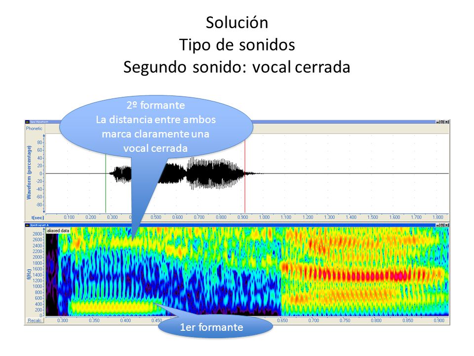 Solución Tipo de sonidos Segundo sonido: vocal cerrada