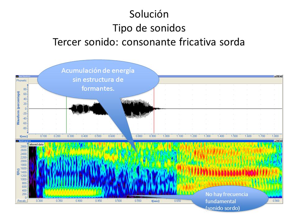 Solución Tipo de sonidos Tercer sonido: consonante fricativa sorda