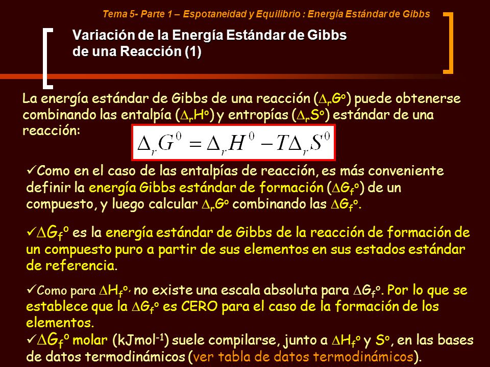 Variación de la Energía Estándar de Gibbs de una Reacción (1)