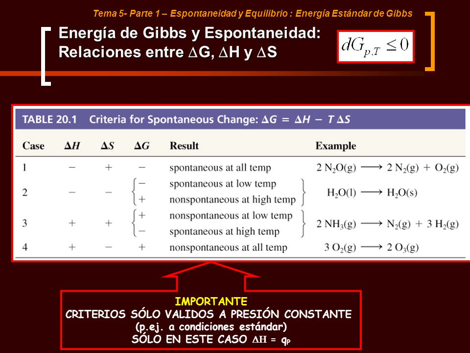 Energía de Gibbs y Espontaneidad: Relaciones entre DG, DH y DS