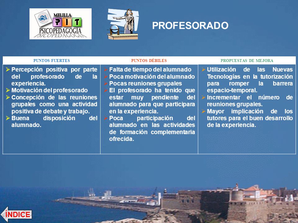 PROFESORADO PUNTOS FUERTES. PUNTOS DÉBILES. PROPUESTAS DE MEJORA. Percepción positiva por parte del profesorado de la experiencia.