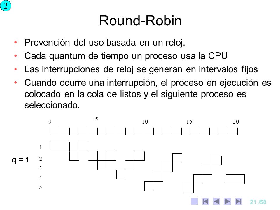 Round-Robin 2 Prevención del uso basada en un reloj.