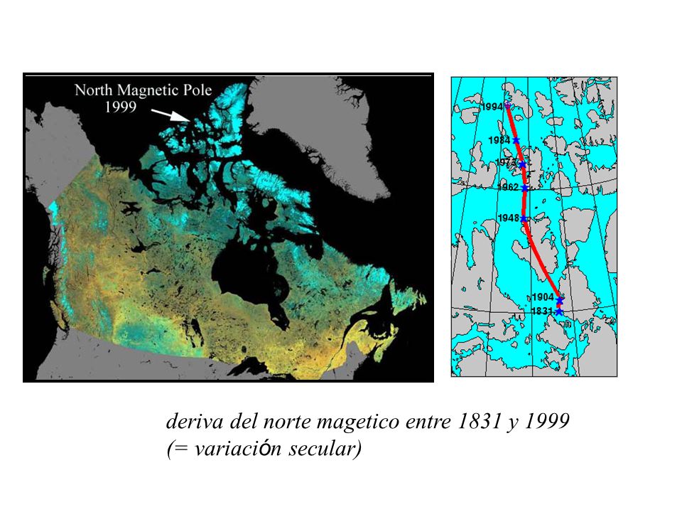 deriva del norte magetico entre 1831 y 1999 (= variación secular)