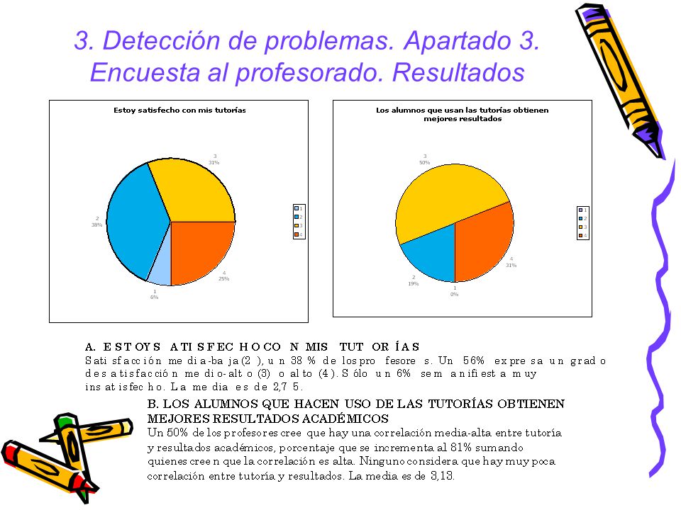3. Detección de problemas. Apartado 3. Encuesta al profesorado