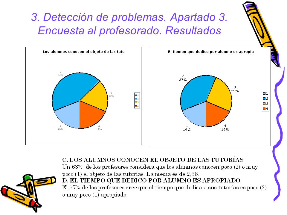 3. Detección de problemas. Apartado 3. Encuesta al profesorado