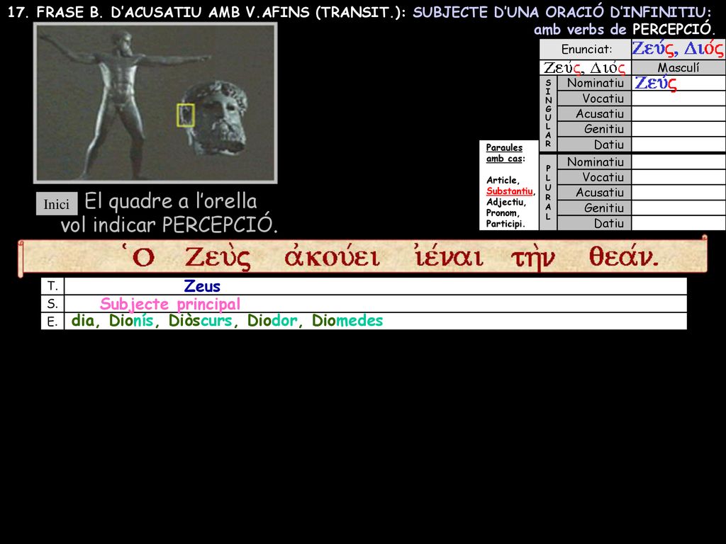 El quadre a l’orella vol indicar PERCEPCIÓ. Zeus Subjecte principal