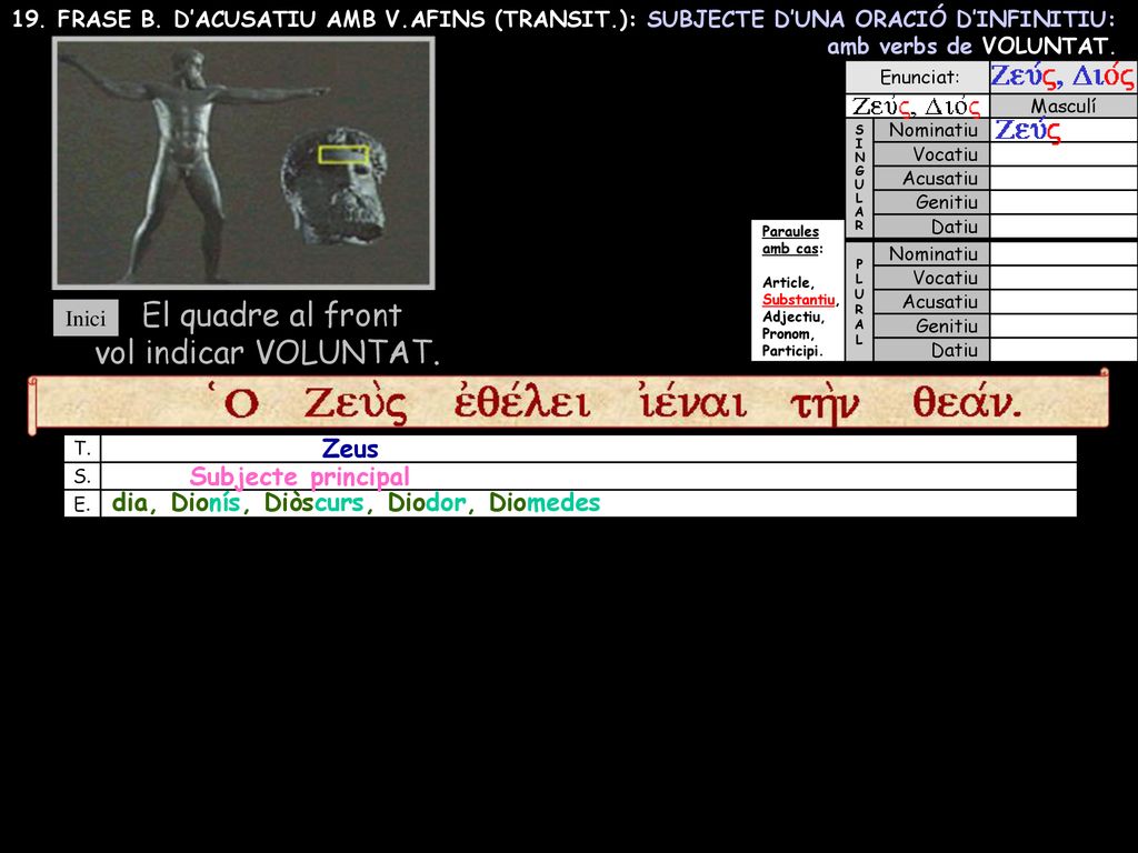 El quadre al front vol indicar VOLUNTAT. Zeus Subjecte principal