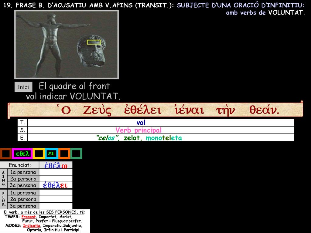 El quadre al front vol indicar VOLUNTAT. vol Verb principal