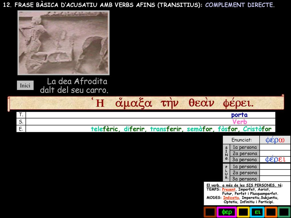 La dea Afrodita dalt del seu carro. porta Verb