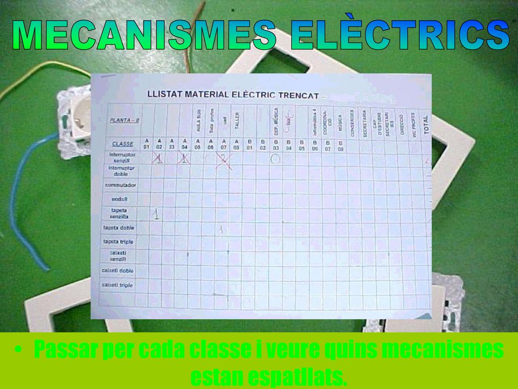 Passar per cada classe i veure quins mecanismes estan espatllats.