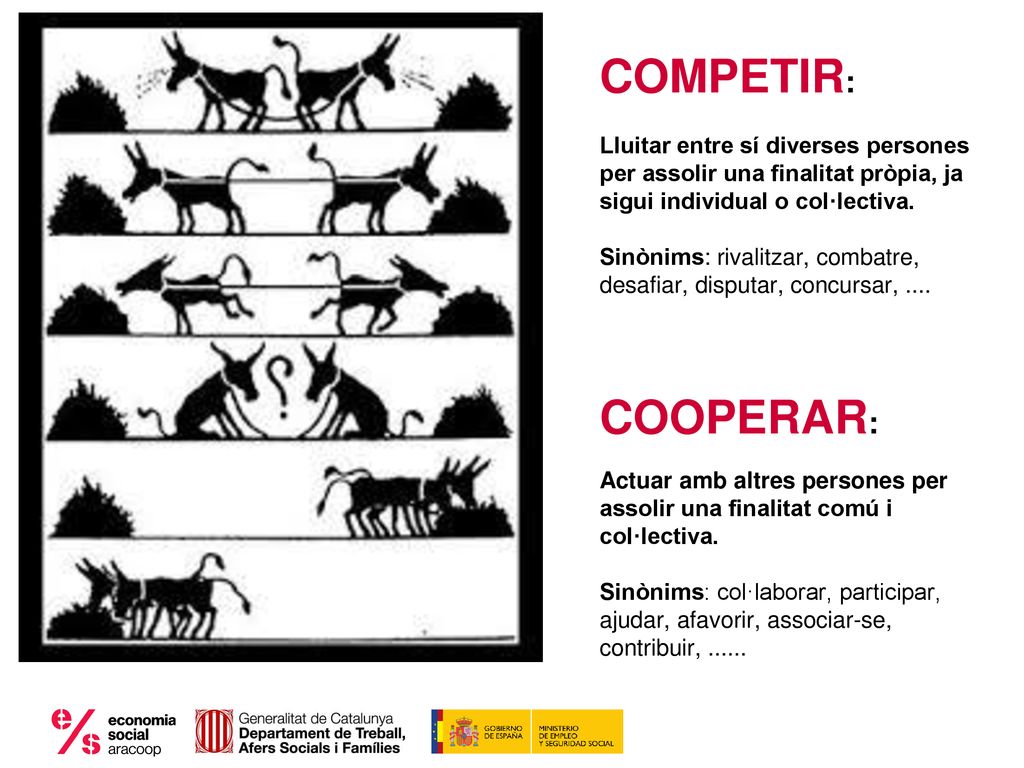 COMPETIR: Lluitar entre sí diverses persones per assolir una finalitat pròpia, ja sigui individual o col·lectiva.