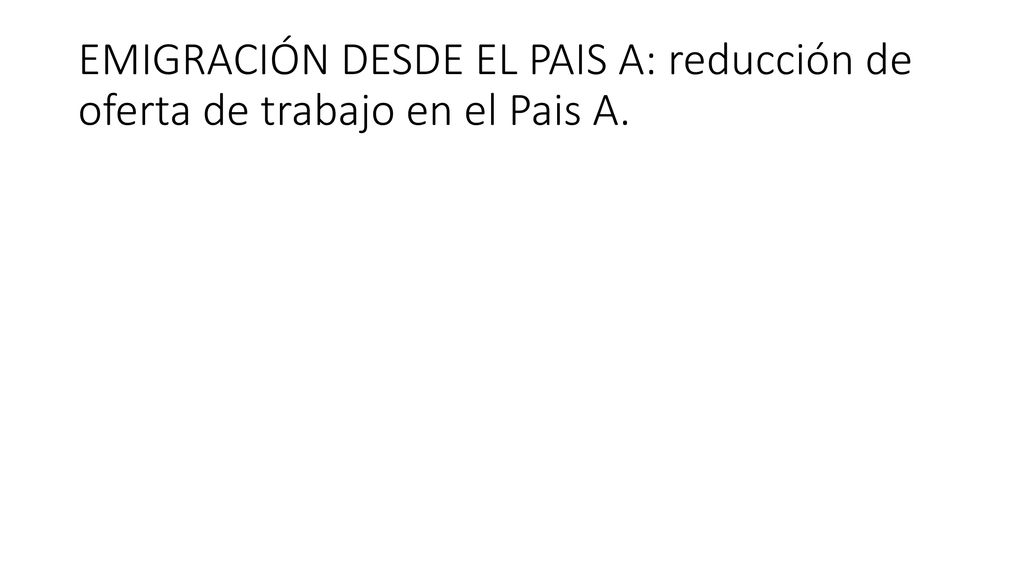 EMIGRACIÓN DESDE EL PAIS A: reducción de oferta de trabajo en el Pais A.