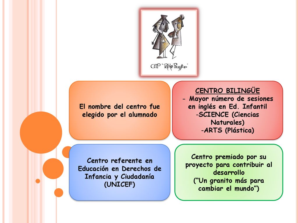 El nombre del centro fue elegido por el alumnado CENTRO BILINGÜE