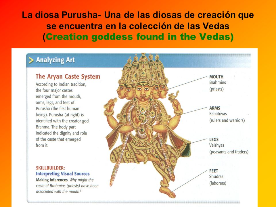 La diosa Purusha- Una de las diosas de creación que se encuentra en la colección de las Vedas (Creation goddess found in the Vedas)