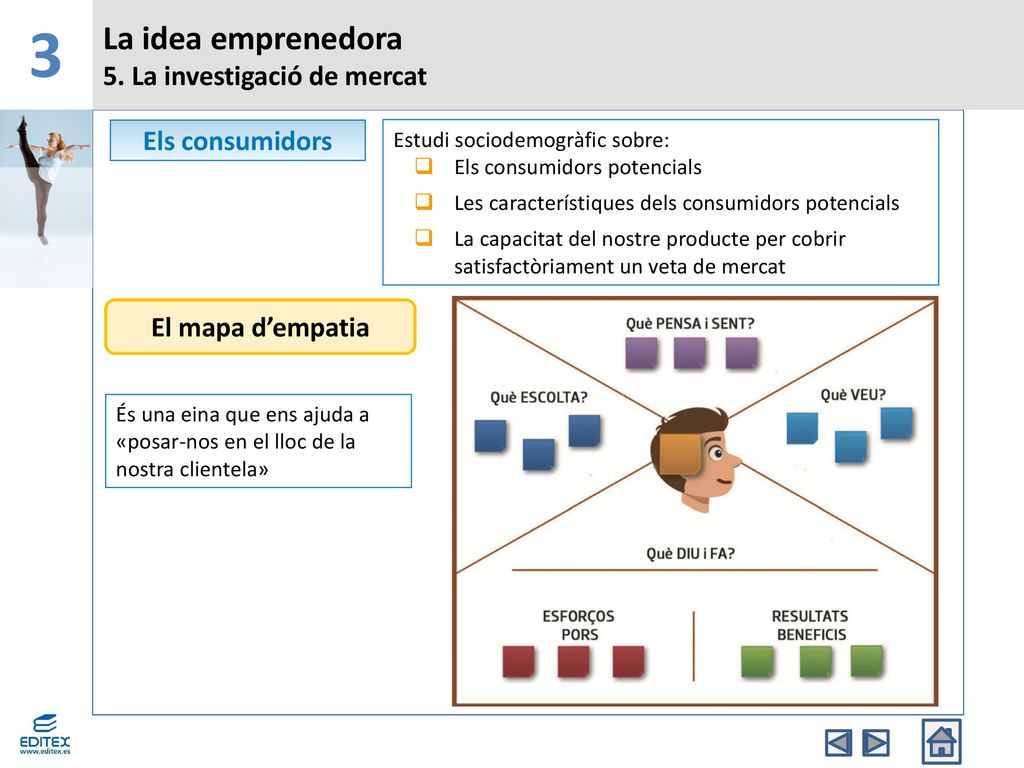 3 La idea emprenedora 5. La investigació de mercat Els consumidors